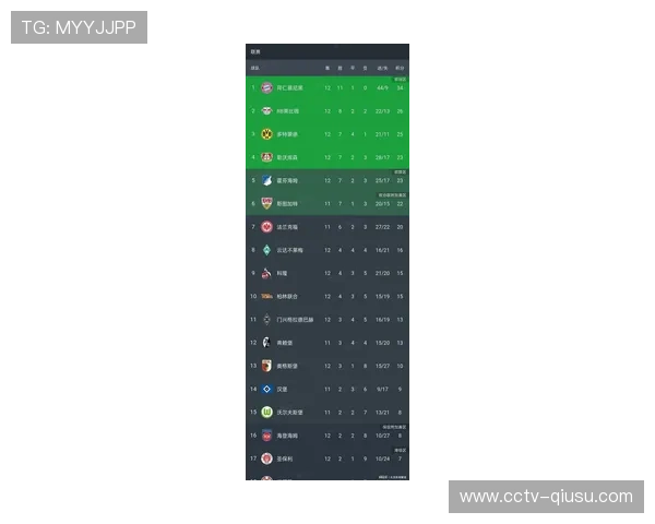 拜仁创德甲历史,2025自然年每轮后均位居积分榜榜首